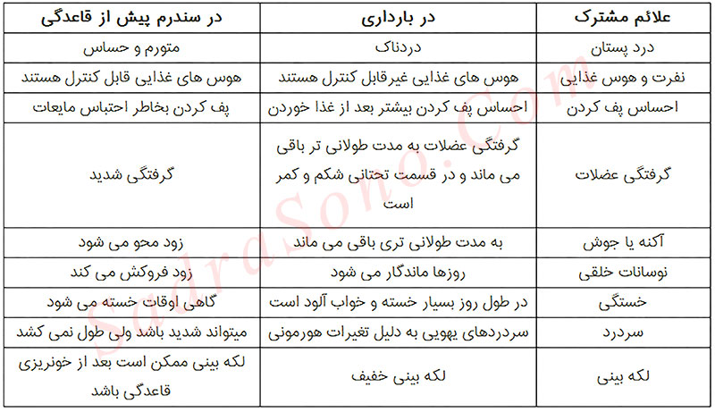 علائم مشترک سندرم پیش از قاعدگی و بارداری