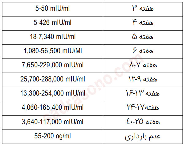 گنادوتروپین جفتی انسان